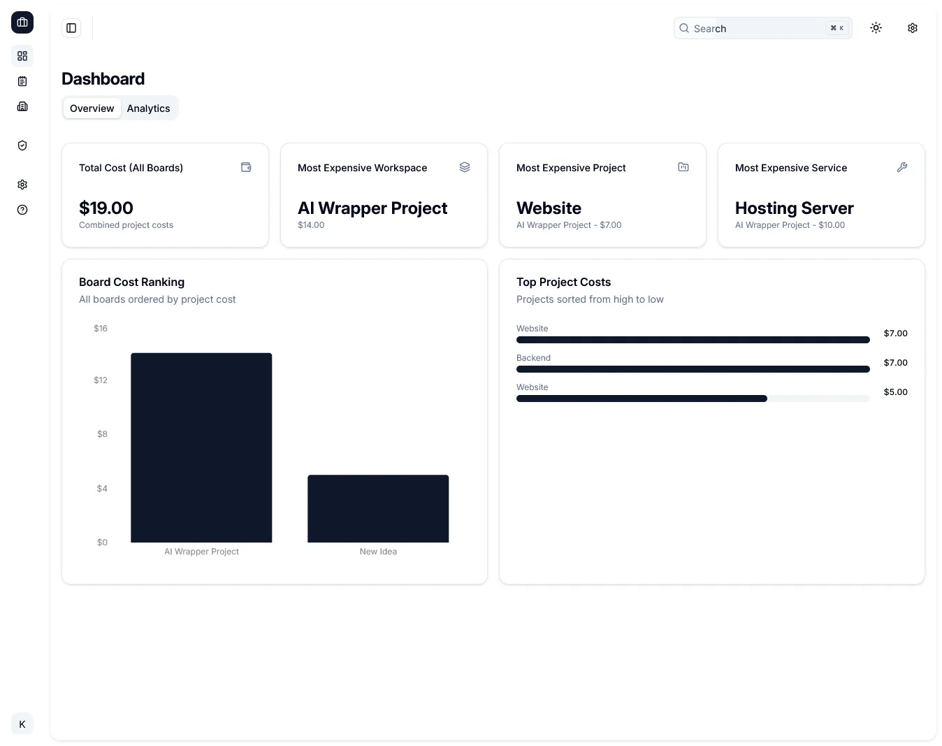 ProjectCost dashboard screenshot